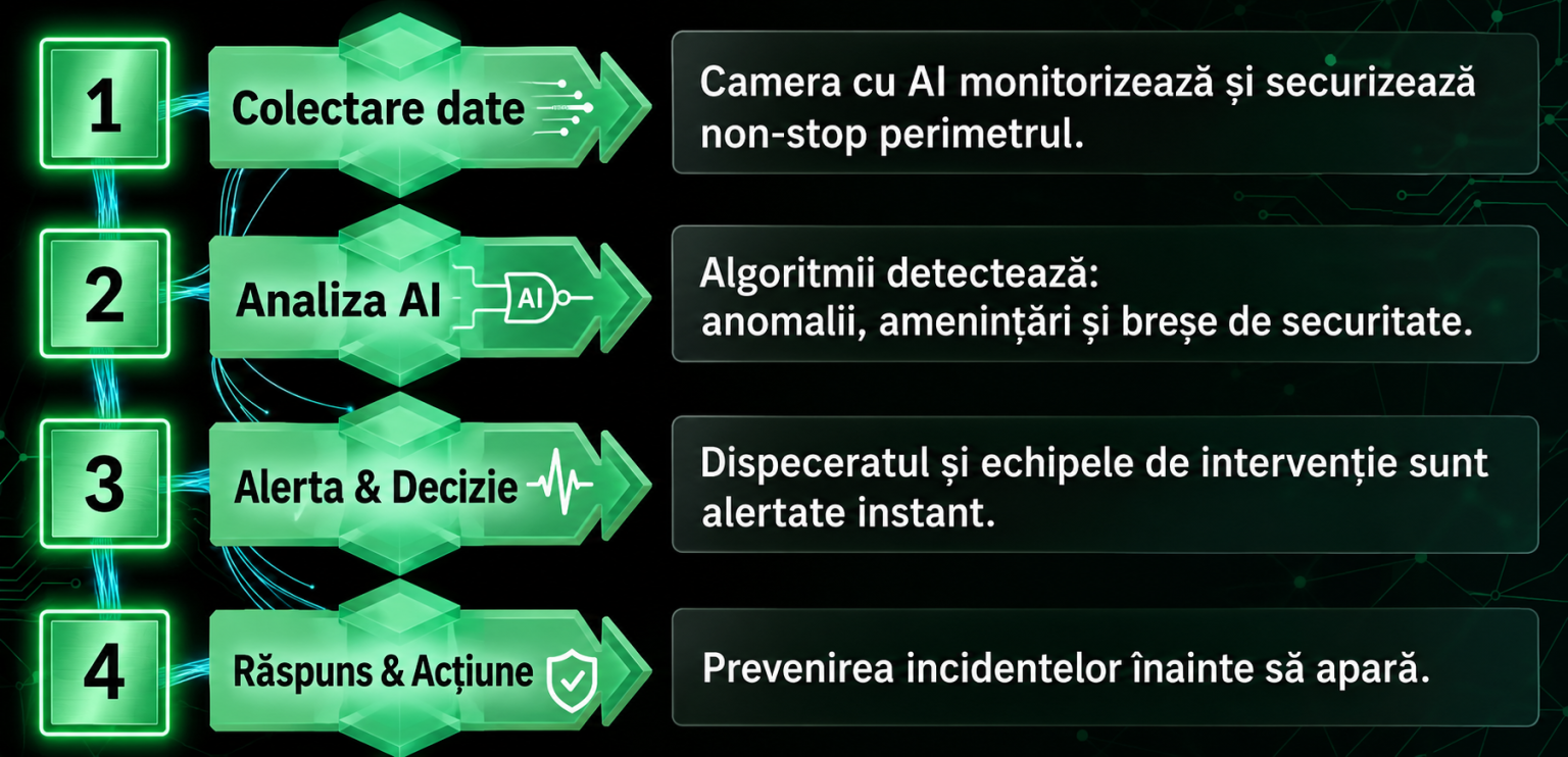 hexa core cum functioneaza ai